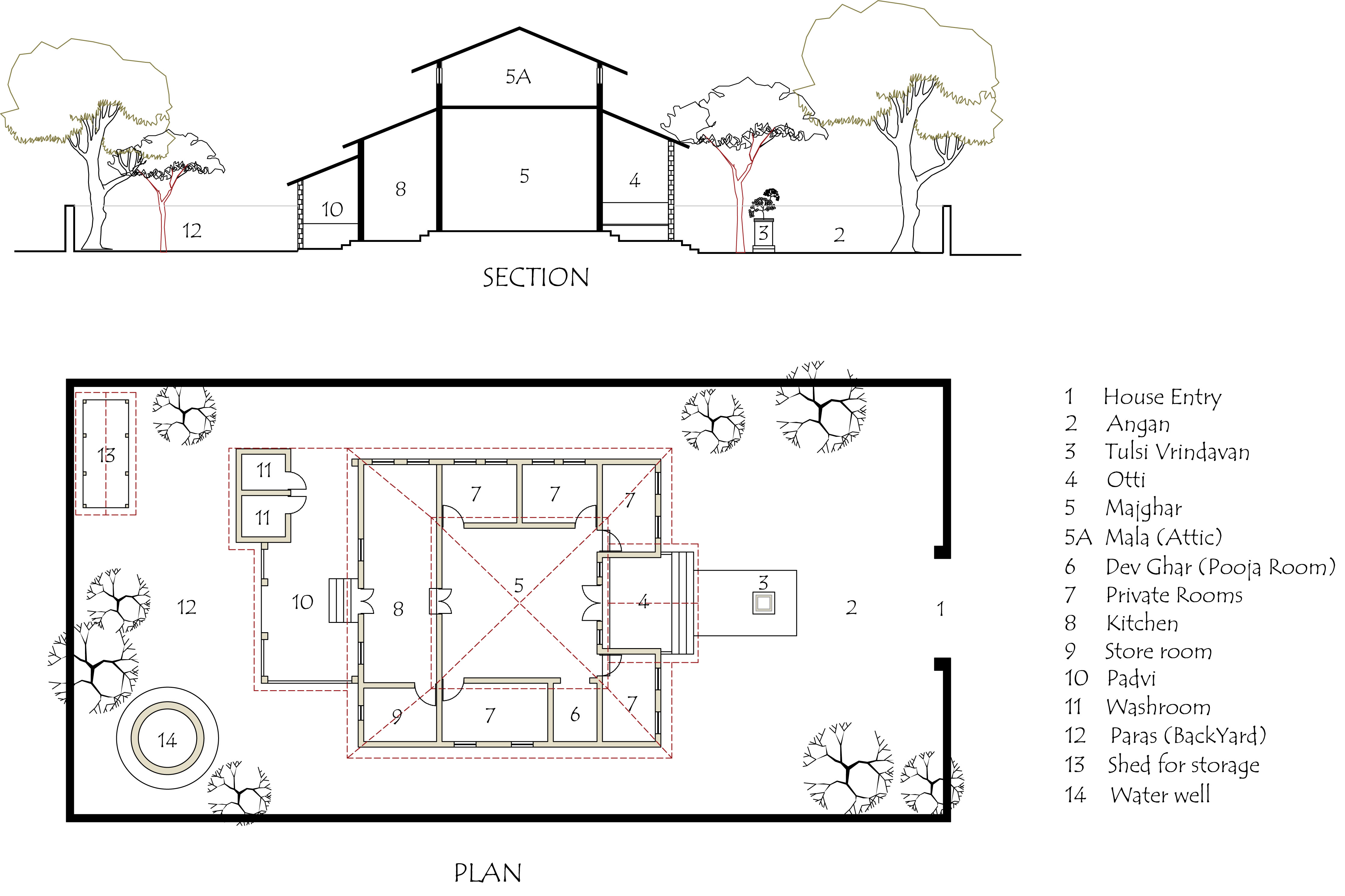 Konkani House Layout showcasing Neo-Classical and Neo-Gothic architectural styles in Goa
