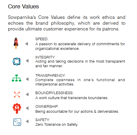 Sowparnika Core Values