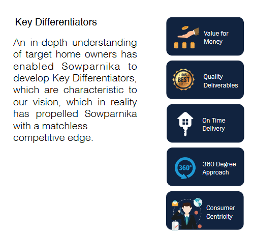 Sowparnika Key Differentiators